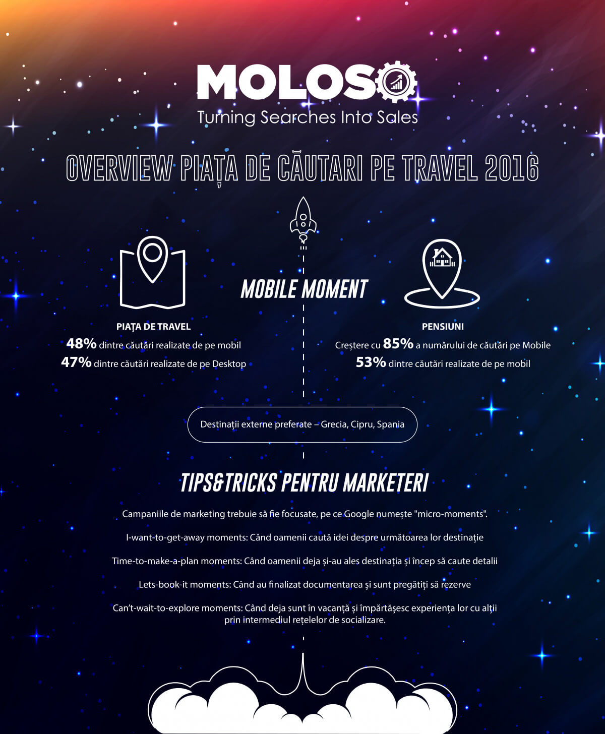 Piața de travel în România infografic MoLoSo POVESTEA LOCURILOR